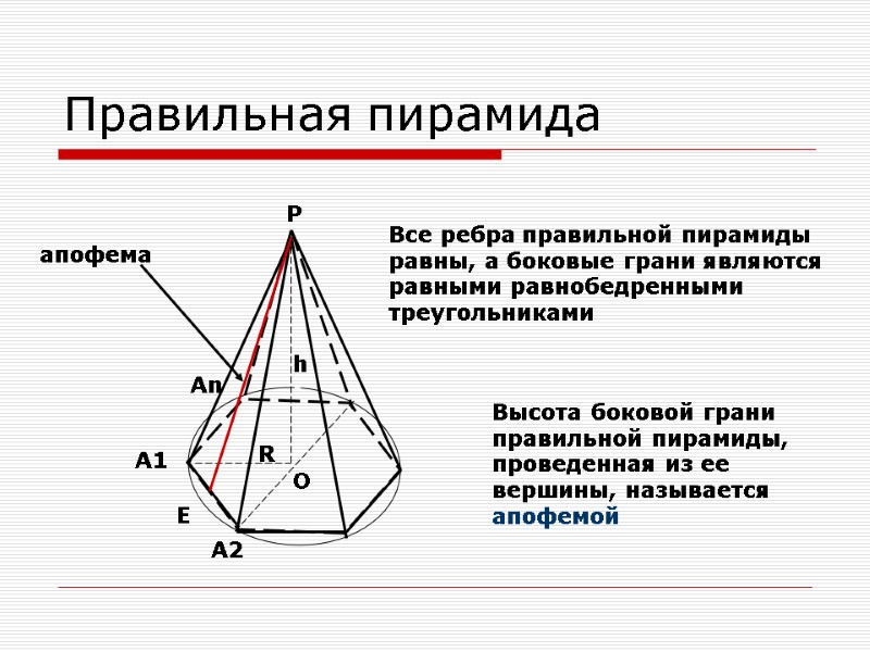 Правильная пирамида О P h E R A1 An A2 Все ребра правильной пирамиды